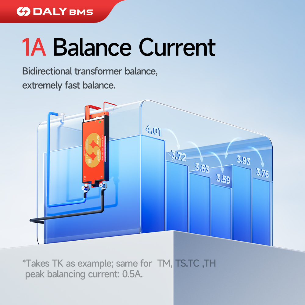 Daly Smart BMS Lifepo4 4S 12V  - Lifepo4 12V 100Ah Bms Bluetooth review and price