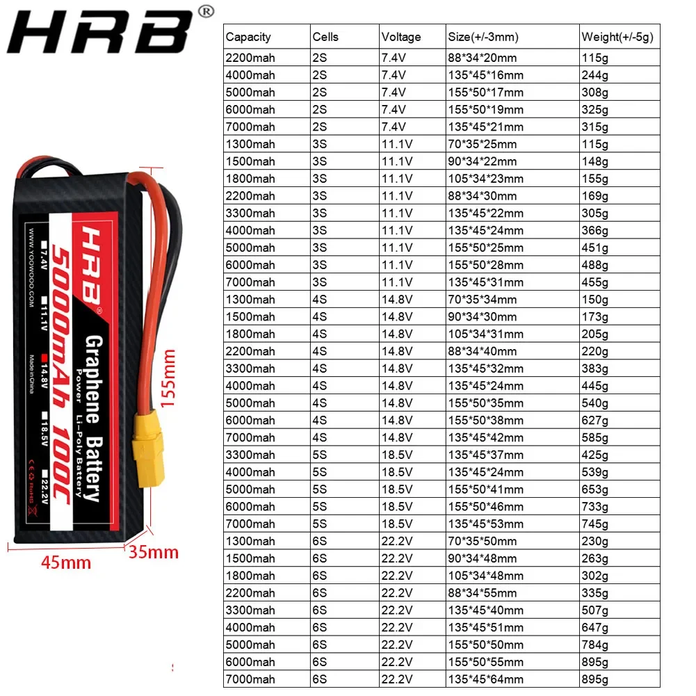 2PC  Graphene Battery 2S 3S 4S - 6S Lipo Battery 22.2V 5000Mah review and price