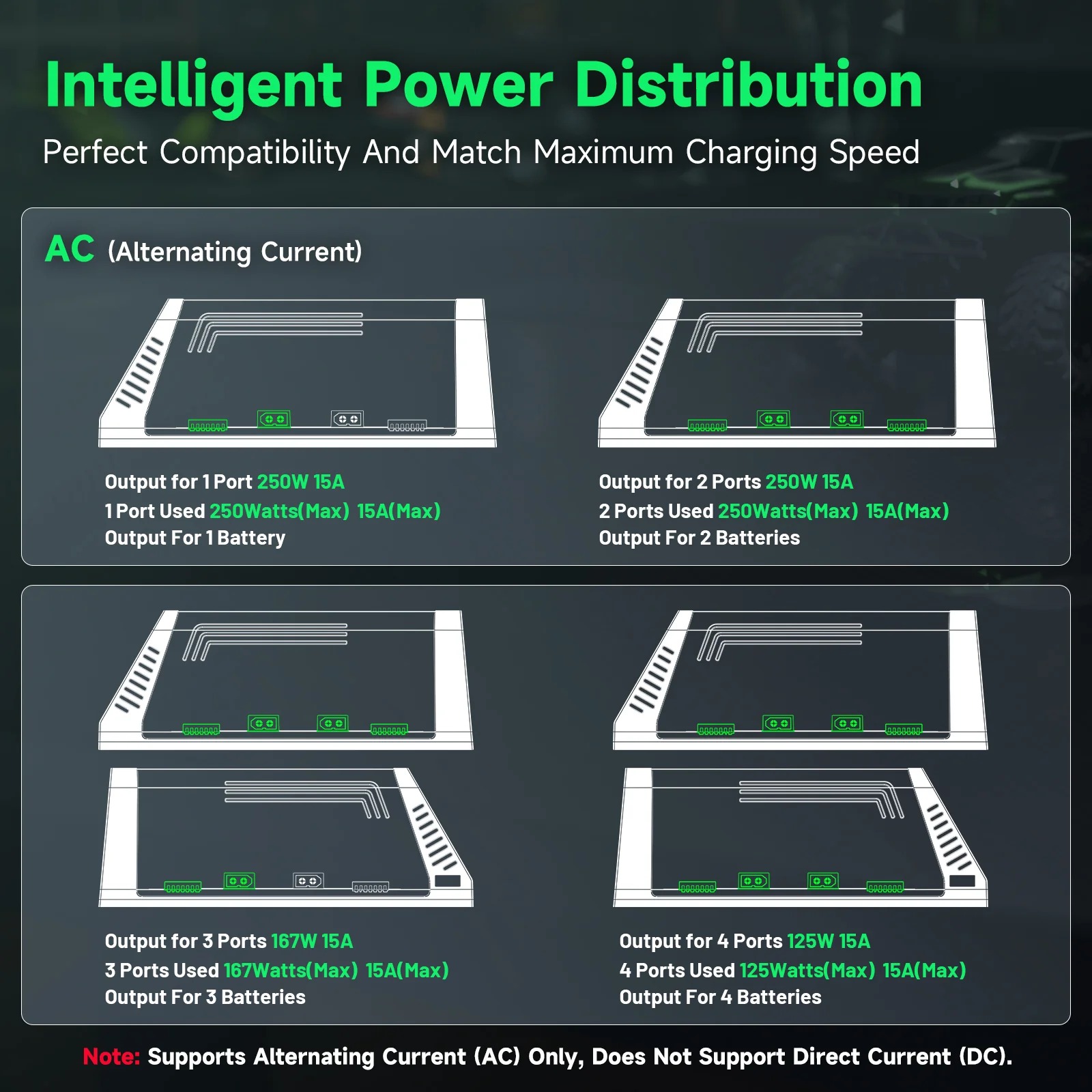Ovonic X4 AC500W 4 Channel Sma - Toolkitrc M6Dac Smart Charger review and price