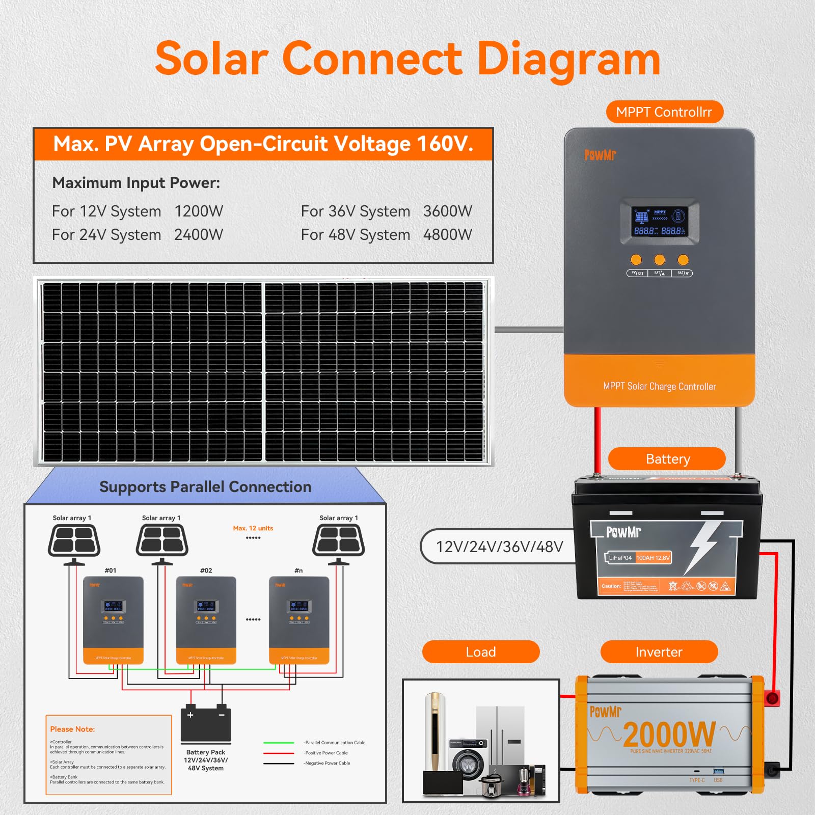 PowMr 100A MPPT Solar Charge C - Lifepo4 12V 100Ah Bms Bluetooth review and price